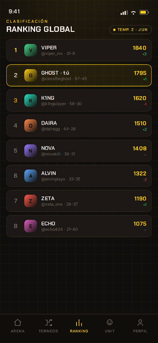 Tournament Grid ranking
